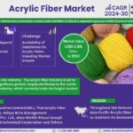 Acrylic Fiber Market Report 2024-2030: Growth Trends, Demand Insights, and Competitive Landscape