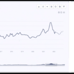 zinc phosphate price trend