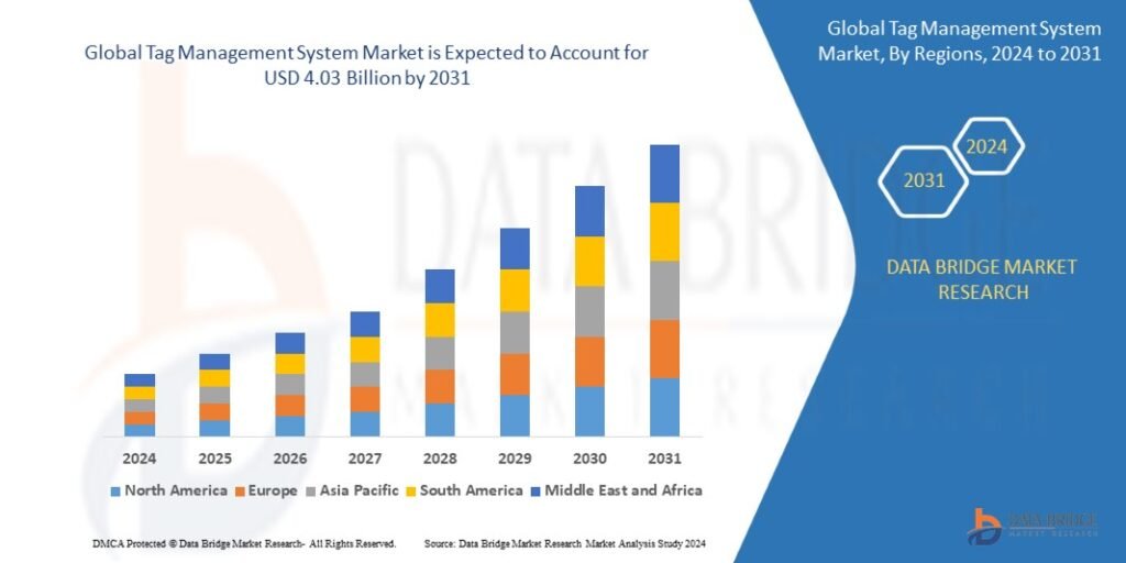 Tag Management System Market