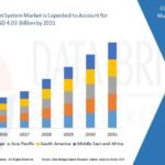 Tag Management System Market