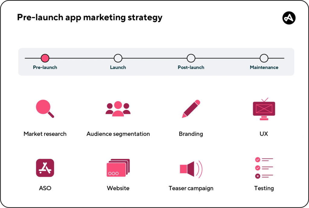 Pre-Launch Strategy for Your Mobile App
