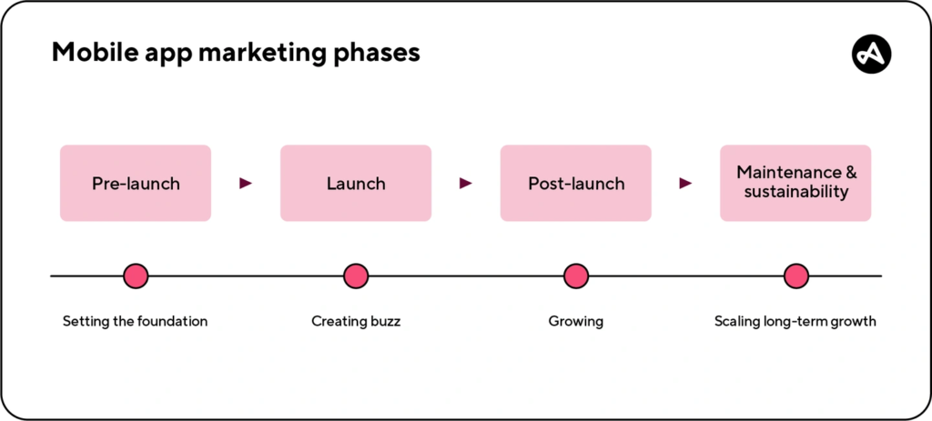 Pre-Launch Strategy for Your Mobile App
